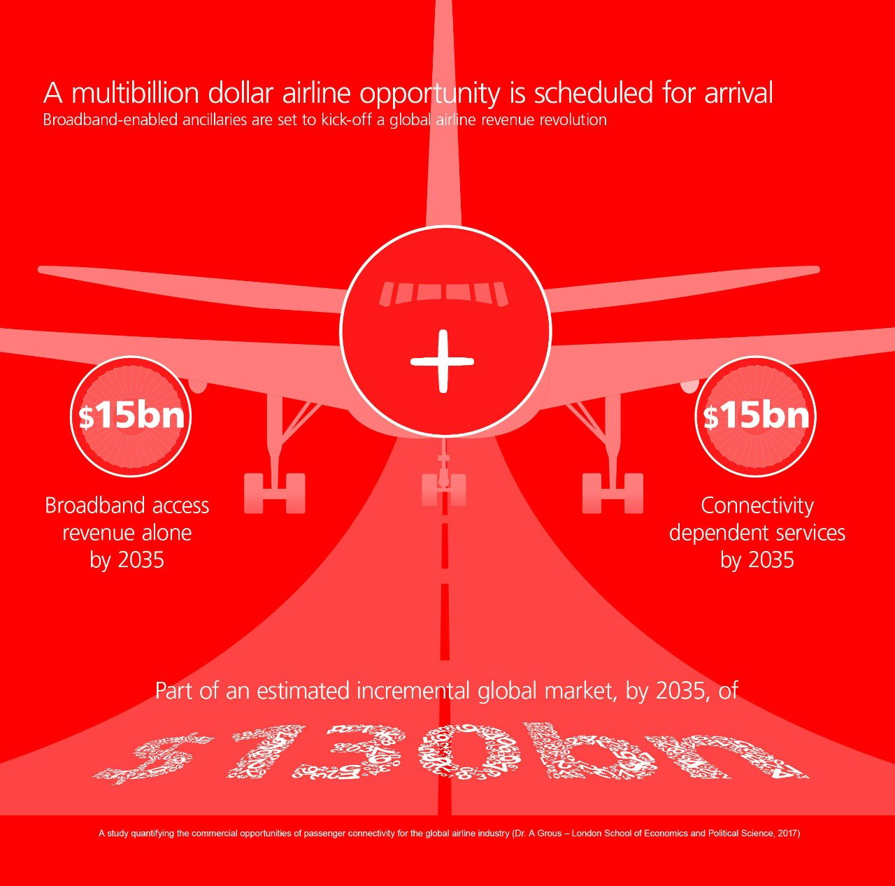 Airlines multi billion opportunity